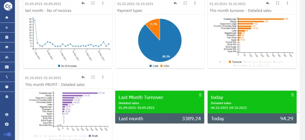 Mobile Dashboard & Web-based Sales Reports for Managers
